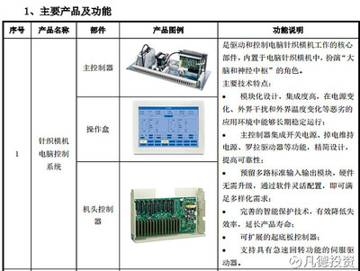 新股:睿能科技 603933 的简析